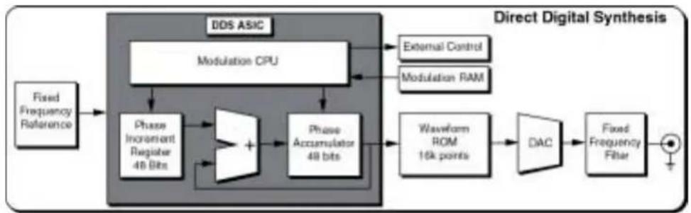 SRS DS335 - Traditional Generators - 1