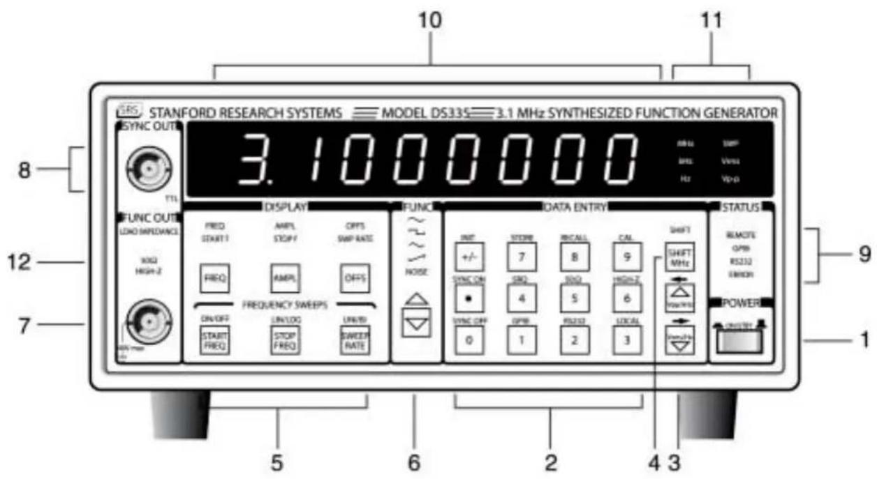 STANFORD RESEARCH SYSTEMS MODEL DS335 3.1 MHz SYNTHESIZED FUNCTION GENERATOR 3.1000000 SYNC OUT SYNC OUT LDMO IMPEDANCE XIQ HIGH-2 ON/OFF START FREQ DISPLAY AMPL STOP OFFS SACP RATE FREQ AMPL AMPL OFFS FREQUENCY SWEEP5 LINK/LOG UNIVID SWEEP RATE DATA ENTRY INPUT STORE RISCALL CAL SHIFT +/- 7 8 9 SYNC ON 4 5 6 SYNC OFF 0 1 2 3 POWER REMOTE OPB RS232 ELMOS SHIFT MHz Power UNIVID