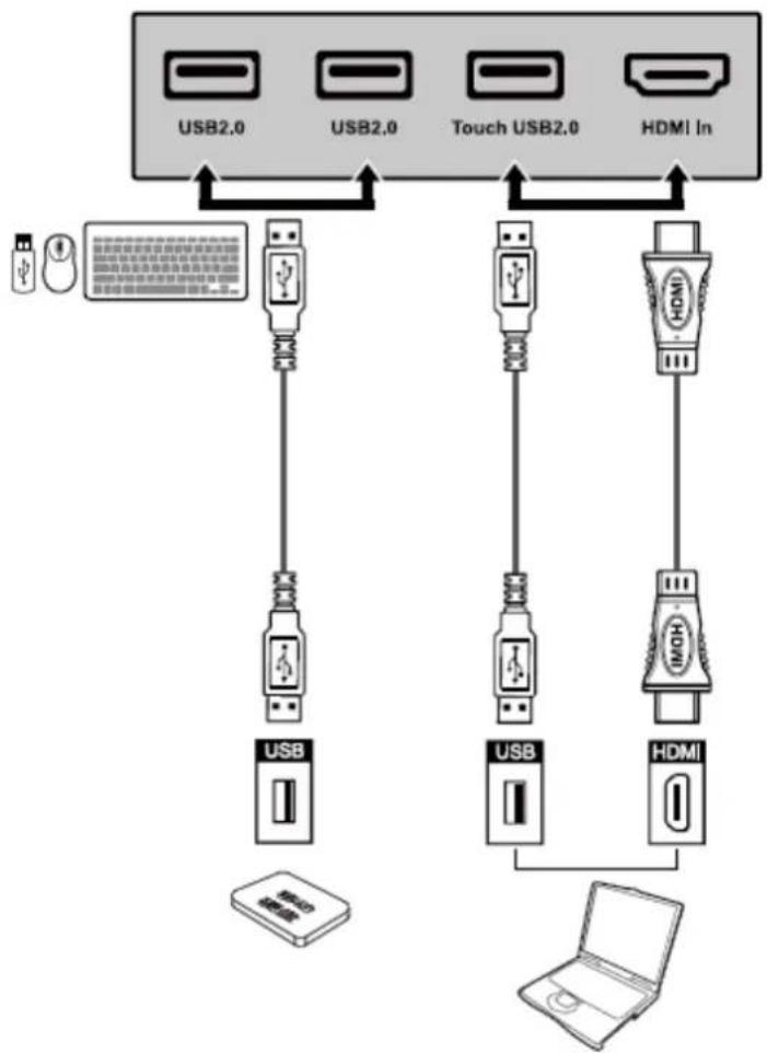 Newline TT-6520ER - Front Ports - 1