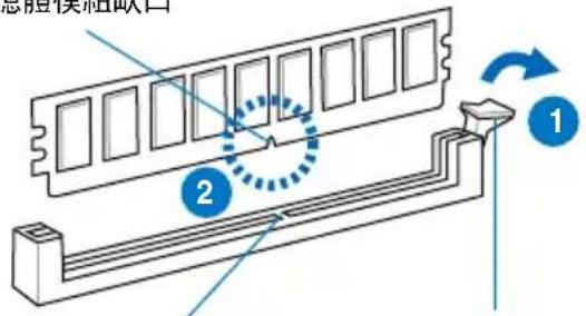 总线模组缺口 ② ①