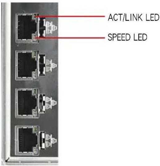 ACT/LINK LED SPEED LED