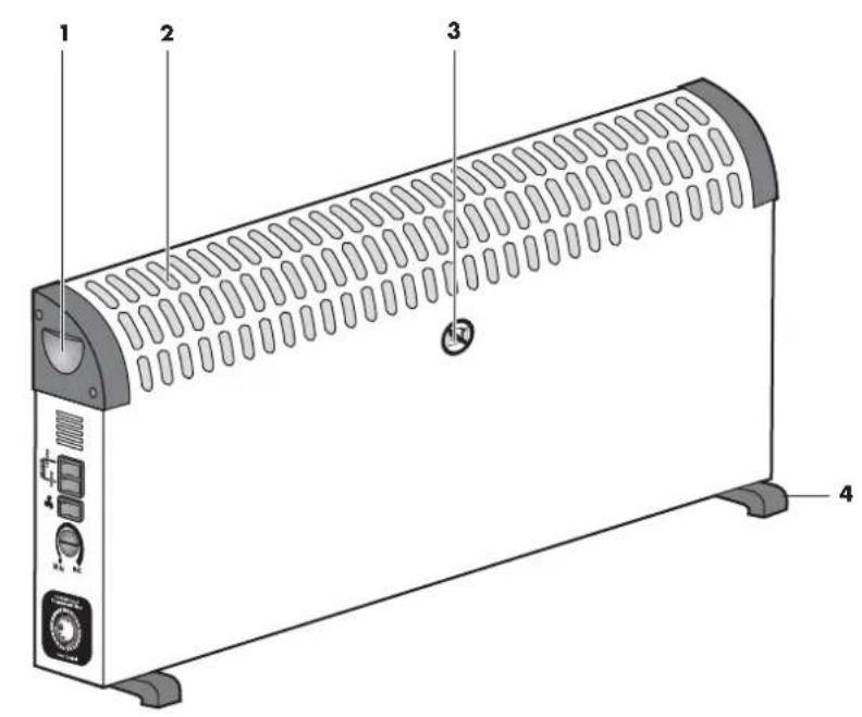 Diagram of a portable electric heater with labeled components including front panel, control panel, and indicator lights.