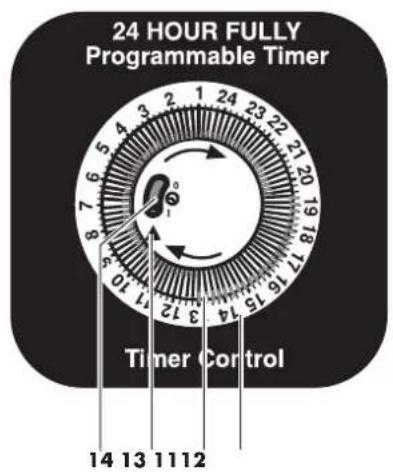 24 HOUR FULLY Programmable Timer Timer Control 14 13 11 12