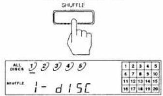 SHUFFLE ALL DISCS 1 2 3 4 5 SHUFFLE: 1 - d l s c 1 2 3 4 5 6 7 8 9 10 11 12 13 14 15 16 17 18 19 20