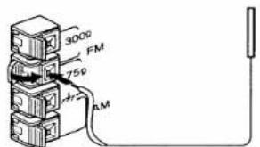 300Ω FM 75Ω AM