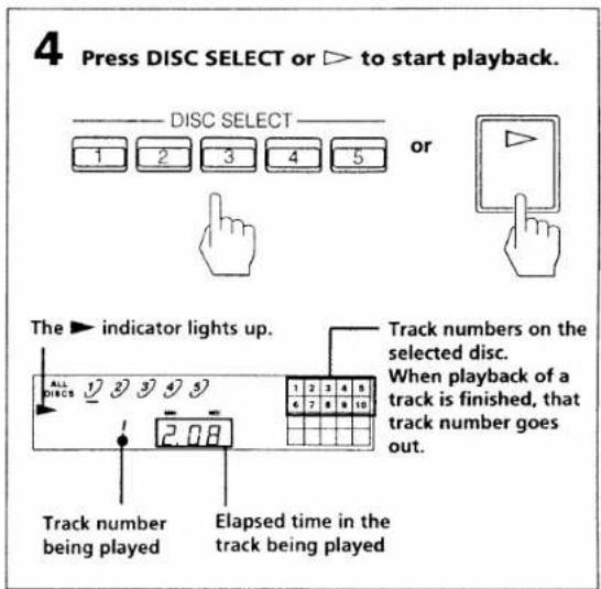 4 Press DISC SELECT or ▷ to start playback. DISC SELECT 1 2 3 4 5 or The ► indicator lights up. Track numbers on the selected disc. When playback of a track is finished, that track number goes out. Track number being played Elapsed time in the track being played