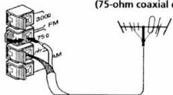 300Ω FM 75Ω AM (75-ohm coaxial c