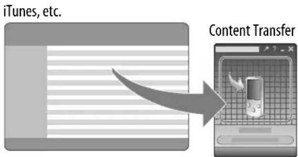 iTunes, etc. Content Transfer