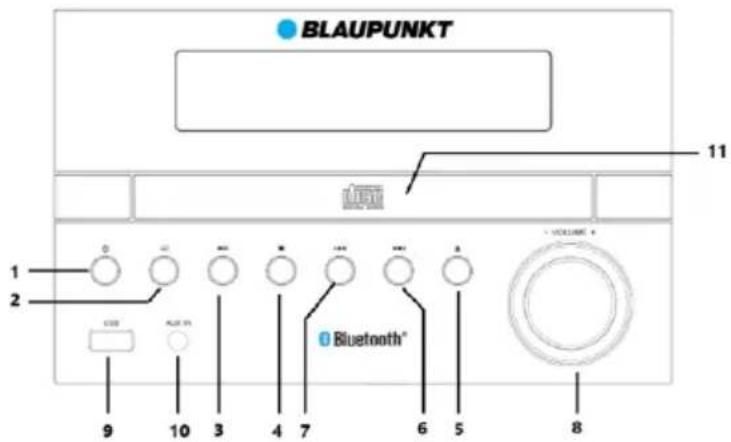 BLAUPUNKT 11 1 2 9 10 3 4 7 6 5 8 Bluetooth®