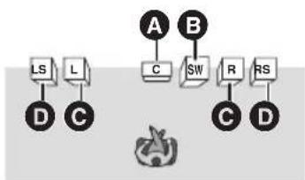 graph TD A["A"] --> B["B"] B --> C["C"] C --> D["D"] D --> E["C"] E --> F["R"] F --> G["RS"] G --> H["D"] H --> I["Sw"] I --> J["C"] J --> K["L"] K --> L["LS"] L --> M["C"] M --> N["D"]
