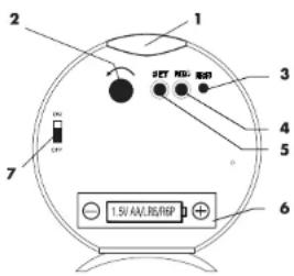 1 2 3 4 5 6 7 1.5V AAV,RS/REP