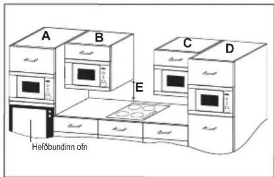 A B C D E Hefðbundinn ofn
