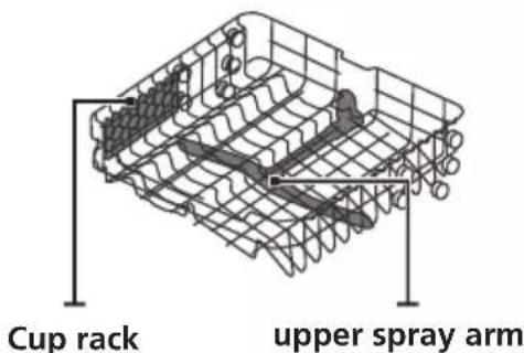 Cup rack upper spray arm