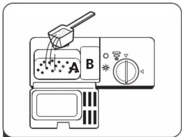 A B