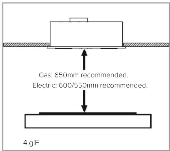 Gas: 650mm recommended. Electric: 600/550mm recommended. 4.giF