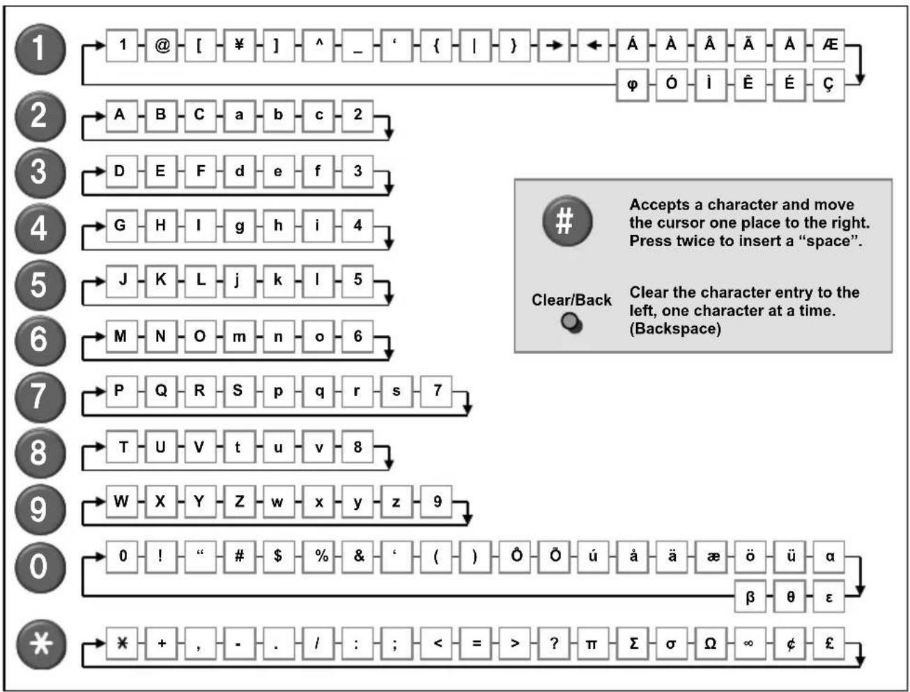 NEC SL2100 - ■ Entering Alphanumeric Characters - 1