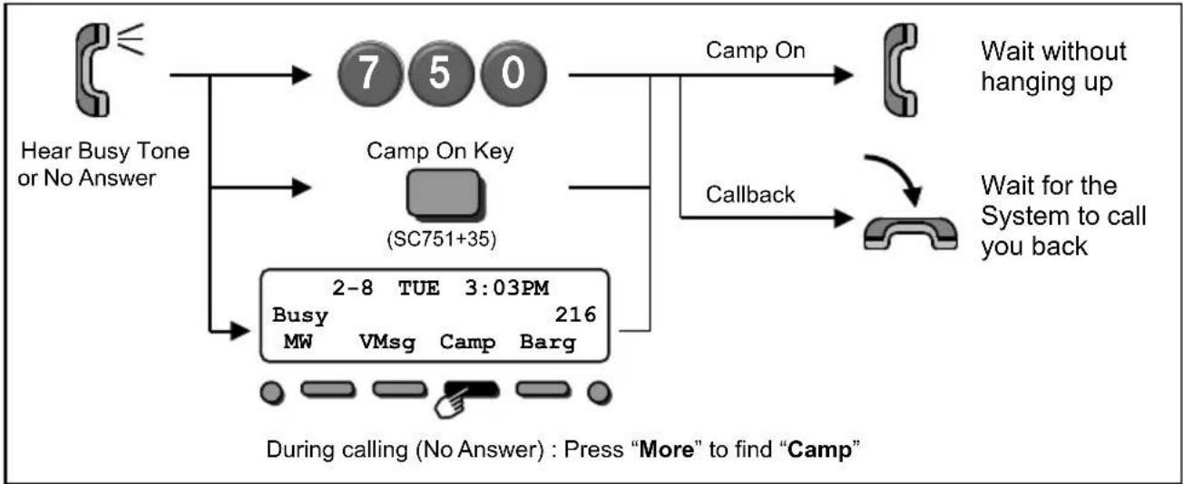 NEC SL2100 - ■ Set Camp On / Callback - 1