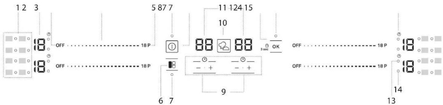 1 2 3 5 87 7 11 124 15 10 88 88 3 sec OK 6 7 9 OFF OFF 18 P 18 P 18 P 18 P 18 P 14 13