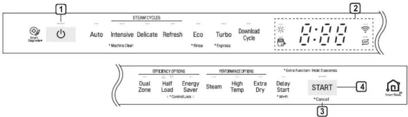 1 STEAM CYCLES Auto Intensive Delicate Refresh Eco Turbo Download * Machine Clean * Rinse * Express Cycle 2 17:00 17:00 3 EFFICIENCY OPTIONS PERFORMANCE OPTIONS * Extra Function : Hold 3 seconds Dual Half Energy Performance Zone Load Saver Steam High Extra Delay Start START * Control Lock * Wi-Fi *…