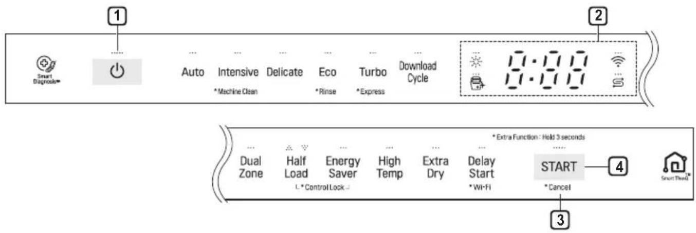 1 Smart Diagnode* Auto Intensive Delicate Eco Turbo Download *Machine Clean *Rinse *Express Cycle 2 17:00 17:00 *Extra Function : Hold 3 seconds Dual Half Energy High Extra Delay START START Zone Load Saver Temp Dry Start *Wi-Fi *Cancel L *ControlLock 3 4 Smart Tree®