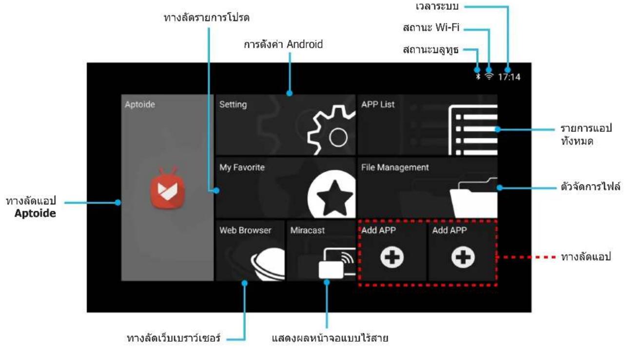 ทางลัดรายการโปรด การตั้งค่า Android เวลาระบบ สถานะ Wi-Fi สถานะบลูทูธ 17:14 Aptoide การตั้งค่า รายการแอป รายการโปรดของฉัน การจัดการไฟล์ เว็บเบราว์เซอร์ Miracast เพิ่มแอป เพิ่มแอป ทางลัดแอป Aptoide ทางลัดเว็บเบราว์เซอร์ แสดงผลหน้าแบบไร้สาย รายการแอปทั้งหมด ตัวจัดการไฟล์ ทางลัดแอป