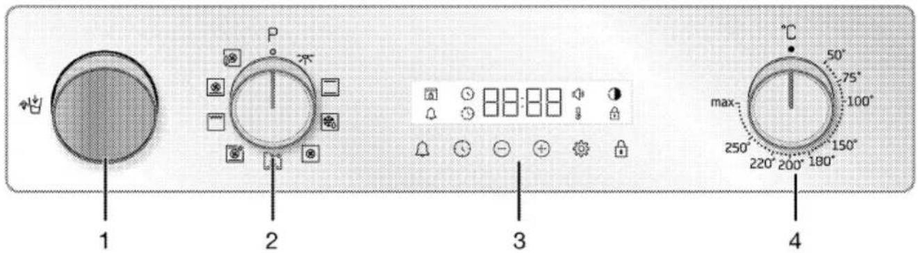 1 2 3 4 P max- 50° 75° 100° 250° 220° 200° 180°