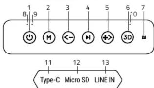 1 8 9 2 3 4 5 6 7 M < > 3D 11 12 13 Type-C Micro SD LINE IN