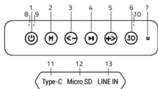 1 8 9 2 3 4 5 6 7 M < - > + > 3D 11 12 13 Type-C Micro SD LINE IN