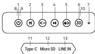 1 8 9 2 3 4 5 6 7 M < - M + > 3D 11 12 13 Type-C Micro SD LINE IN