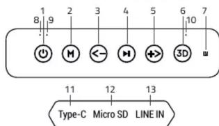 1 8 9 2 3 4 5 6 7 M ← M → 3D 11 12 13 Type-C Micro SD LINE IN
