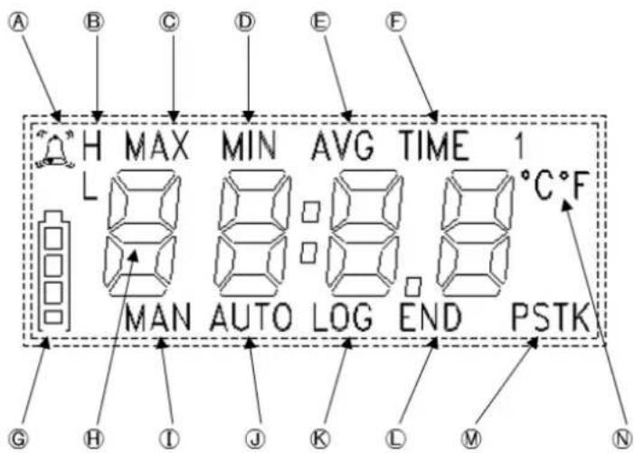 A B C D E F H MAX MIN AVG TIME 1 L MAN AUTO LOG END PSTK G H I J K L M N