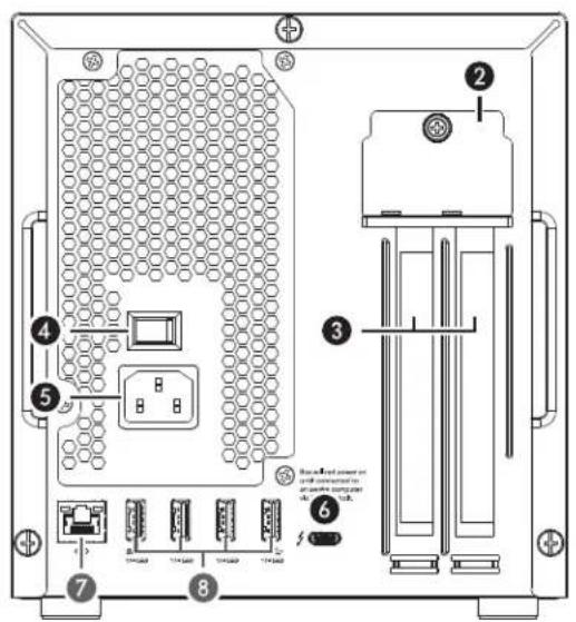 Technical diagram of an electronic device rear panel with labeled ports and connectors