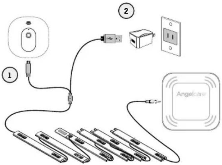 Diagram showing connections between a device, cable, and an Angelcare device with labeled components.