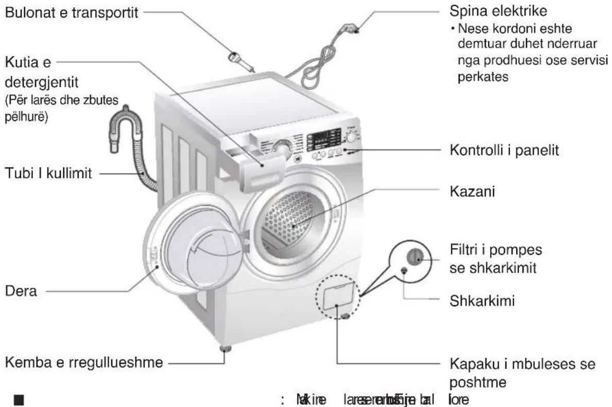 Bulonat e transportit Kutia e detergent (Për larës dhe zbutes pëlhurë) Tubi I kullimit Dera Kemba e rregullueshme Spina elektrike • Nese kordoni eshte demtuar duhet nderruar nga prodhuesi ose servisi perkates Kontrolli i panelit Kazani Filtri i pompes se shkarkimit Shkarkimi Kapaku i mbuleses se poshtme : Makire lareserobla bale lore