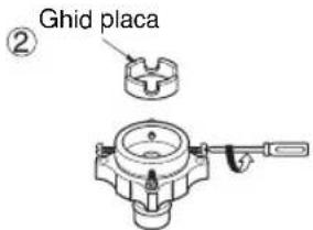Ghid placa ②