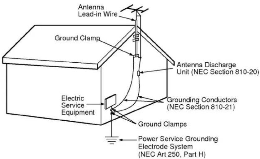 Antenna Lead-in Wire Ground Clamp Antenna Discharge Unit (NEC Section 810-20) Grounding Conductors (NEC Section 810-21) Electric Service Equipment Ground Clamps Power Service Grounding Electrode System (NEC Art 250, Part H)
