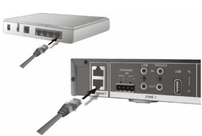 ENRNET SPEAKER LINE TRIGGER USB OUT ZONE 1
