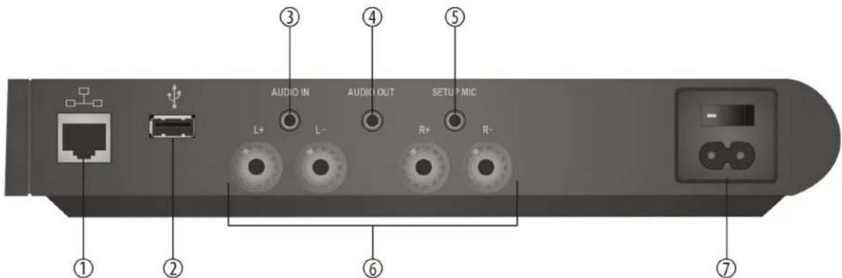 AUDIO IN AUDIO OUT SETUP MIC L+ L- R+ R- ① ② ③ ④ ⑤ ⑥ ⑦