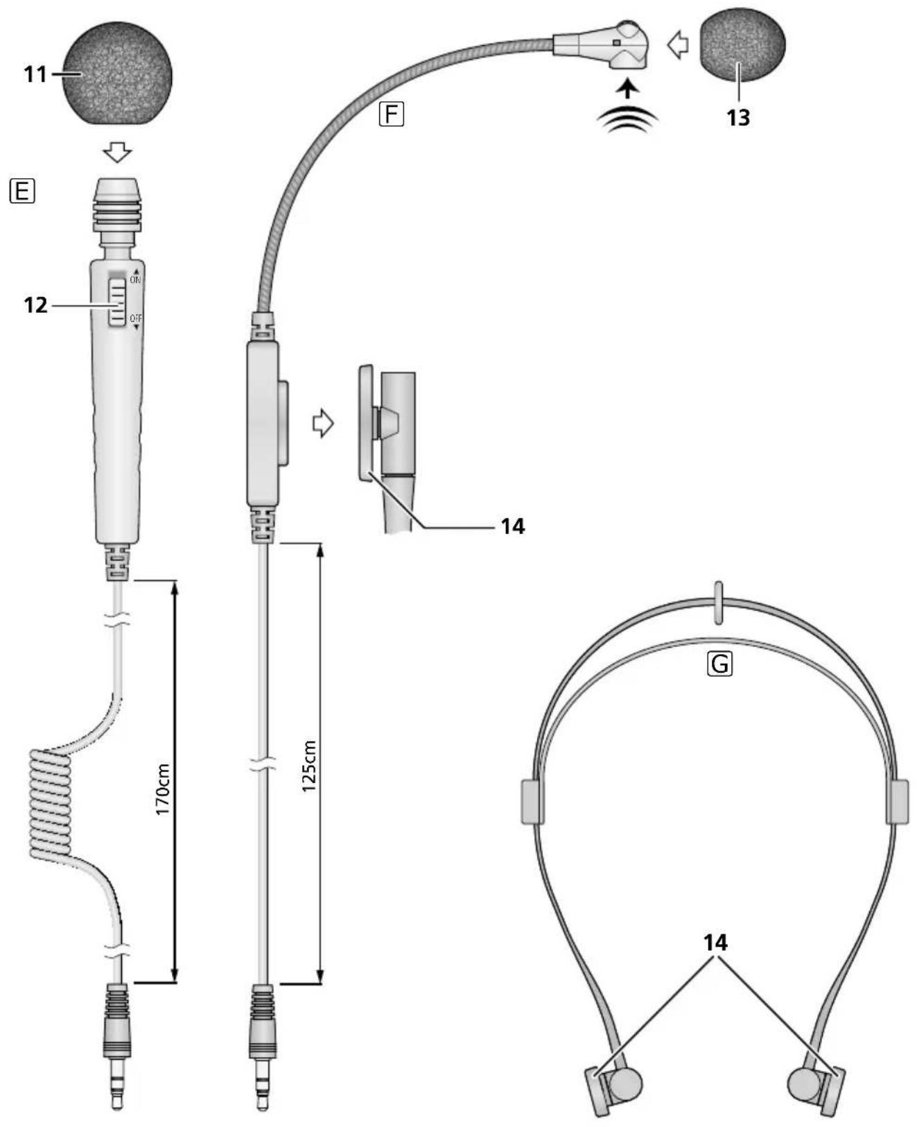 11 E 12 ON OFF 170cm 125cm F 13 14 G 14