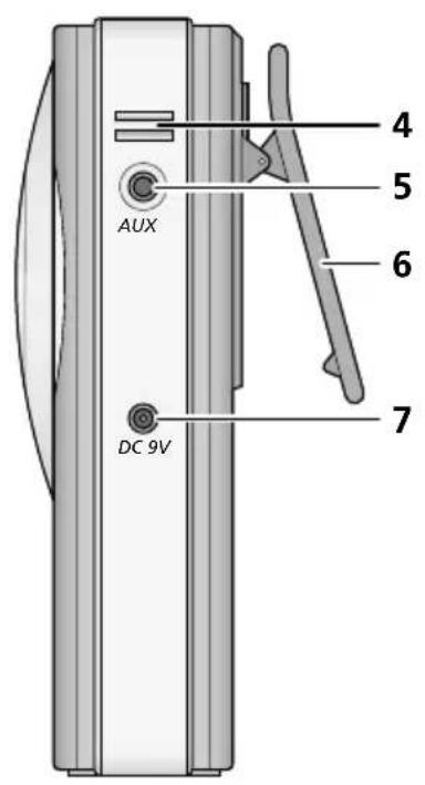 AUX DC 9V 4 5 6 7