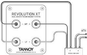 REVOLUTION XT DUAL GROUND SYSTEMS & MOUNTING SYSTEM HP + LF + TANNOY RF RF RF