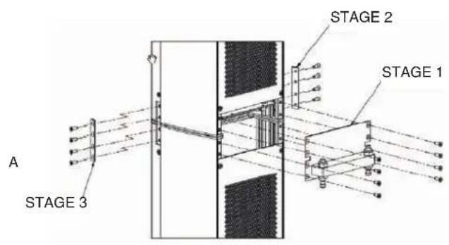 A STAGE 3 STAGE 2 STAGE 1