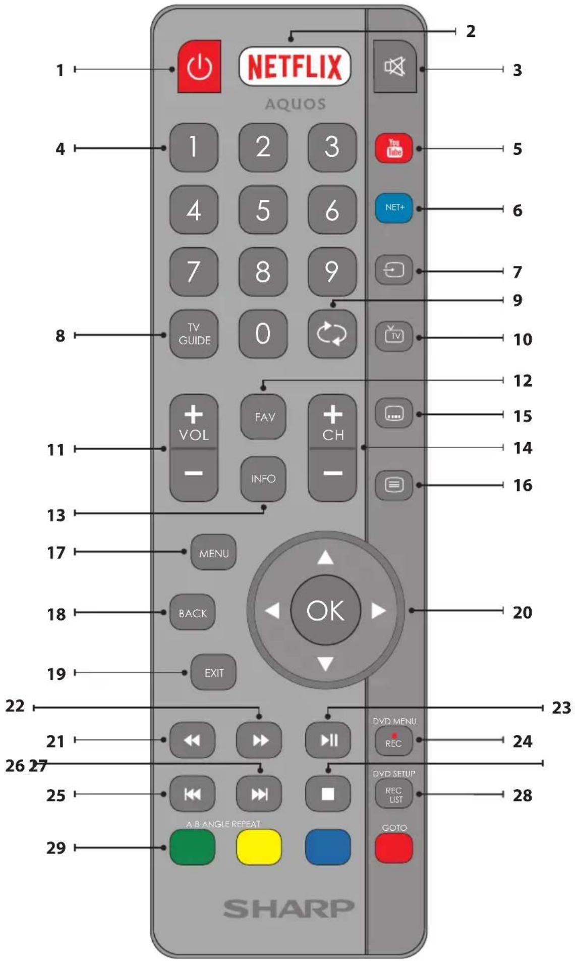 1 NETFLIX AQUOS 2 3 4 1 2 3 4 5 6 7 8 9 TV GUIDE 0 8 + VOL FAV + CH - INFO - 11 12 13 17 MENU 18 BACK 19 EXIT 22 23 21 DVD MENU REC 26 27 DVD SETUP REC LIST 25 A-B ANGLE REPEAT GOTO 29 SHARP