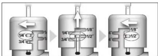 1/4" 3/4" 1/8" 1/2" 1/8" 3/4" 1/2"