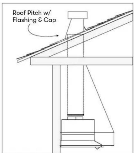 Roof Pitch w/ Flashing & Cap