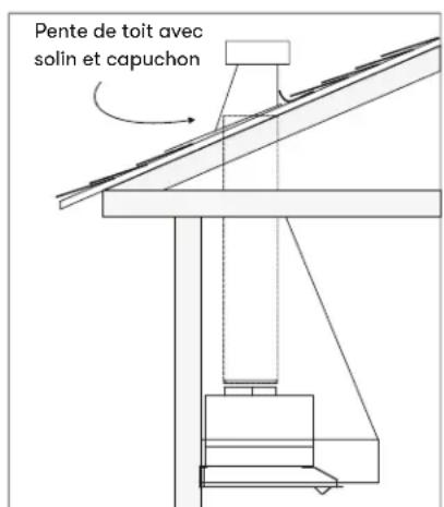 Pente de toit avec solin et capuchon