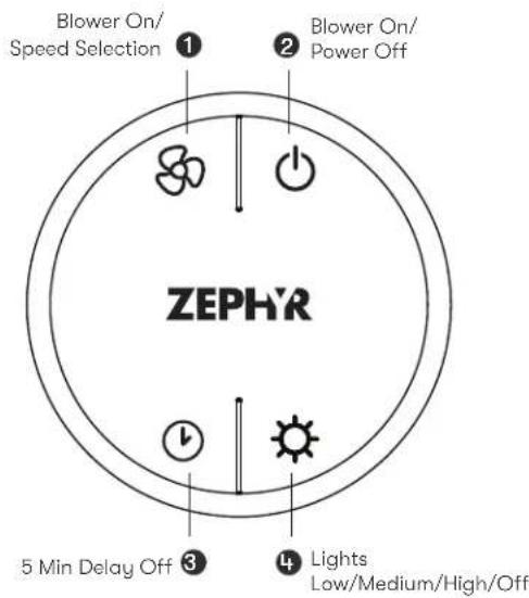 Blower On/ Speed Selection Blower On/ Power Off 1 2 ZEPHR 3 5 Min Delay Off 4 Lights Low/Medium/High/Off