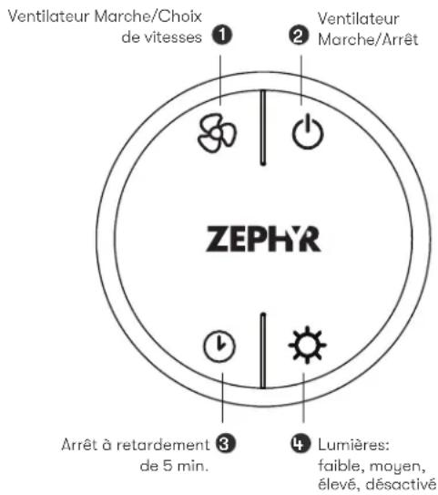 Ventilateur Marche/Choix de vitesses ① ② Ventilateur Marche/Arrêt ZEPHR Arrêt à retardement de 5 min. ③ ④ Lumières: faible, moyen, élevé, désactivé