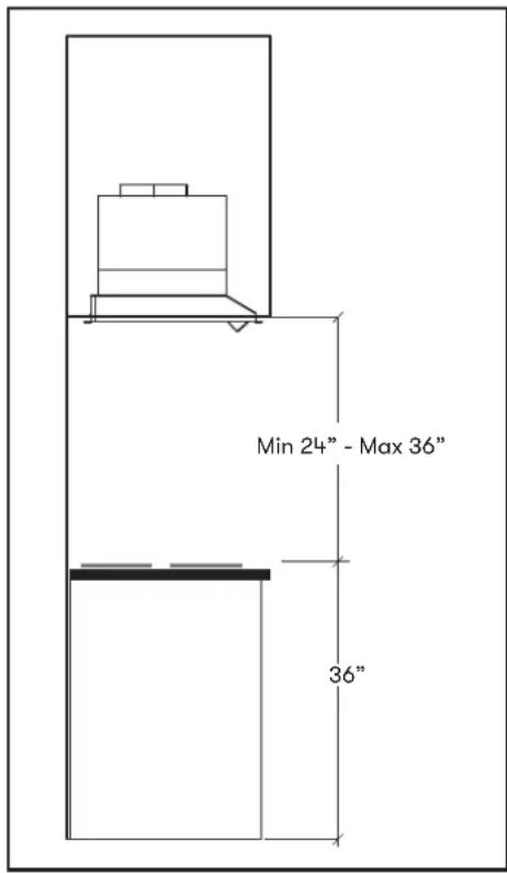 Min 24" - Max 36" 36"