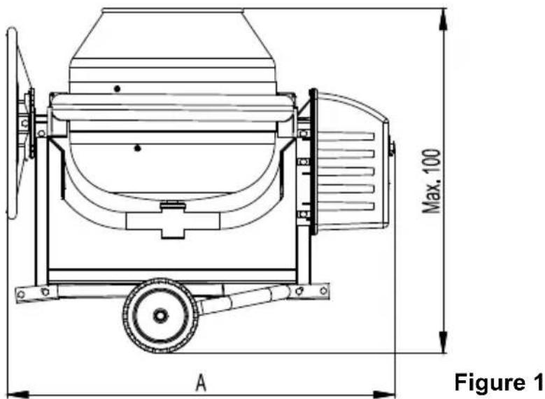 Max. 100 A Figure 1